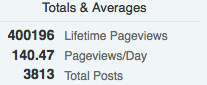Blog totals Screen Shot 2016-02-28 at 8.59.49 AM