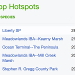 TOP HOT SPOTS  Hudson(1)