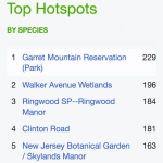 TOP HOT SPOTS  Passaic CountyScreen Shot 2018-04-12 at 5.11.42 PM
